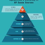 Infographic: Squibstress's Hierarchy of Canon Sources.
